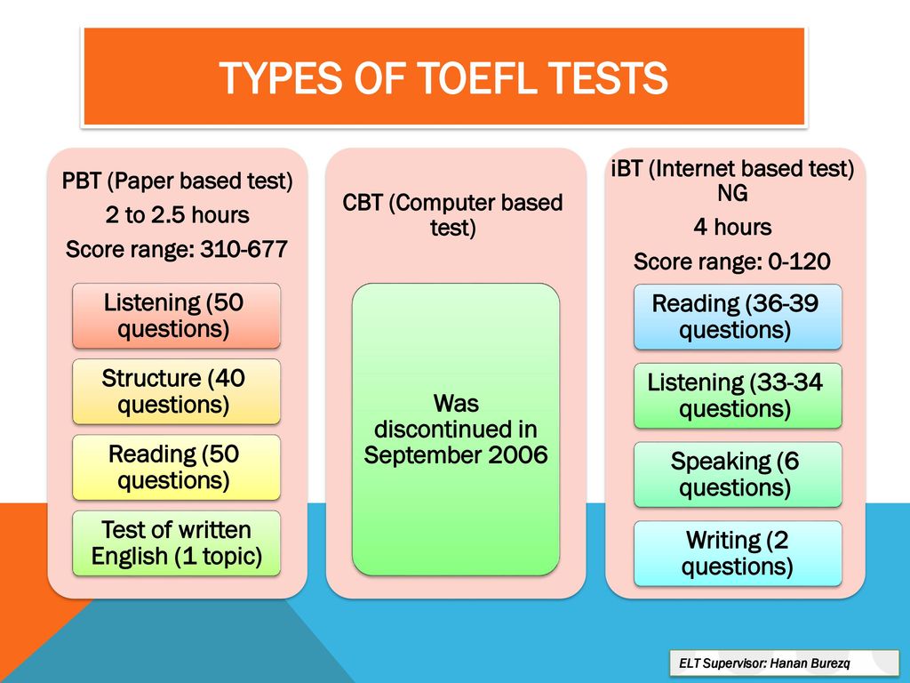 Tes TOEFL Adalah: Arti, Jenis, Dan Cara Belajar - LokerPintar.id