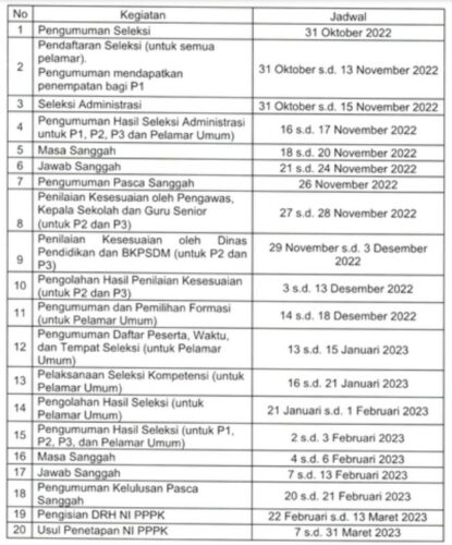 10+ Alur Pendaftaran PPPK Guru Dan Syaratnya - LokerPintar.id