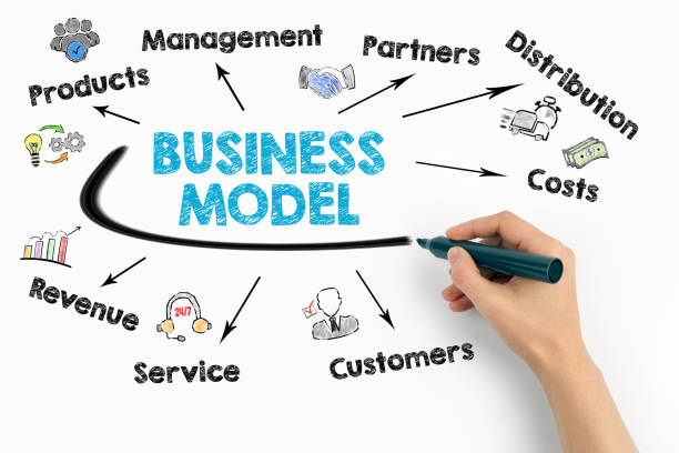 Model Bisnis Adalah Kompenen Jenis dan Manfaat