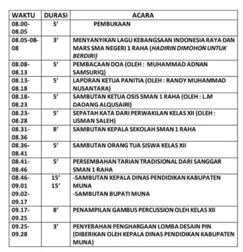 5+ Contoh Rundown Acara Dan Penjelasannya - LokerPintar.id