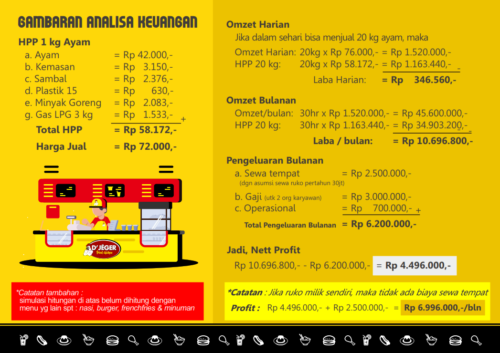 Contoh Company Profile bagian Testimoni