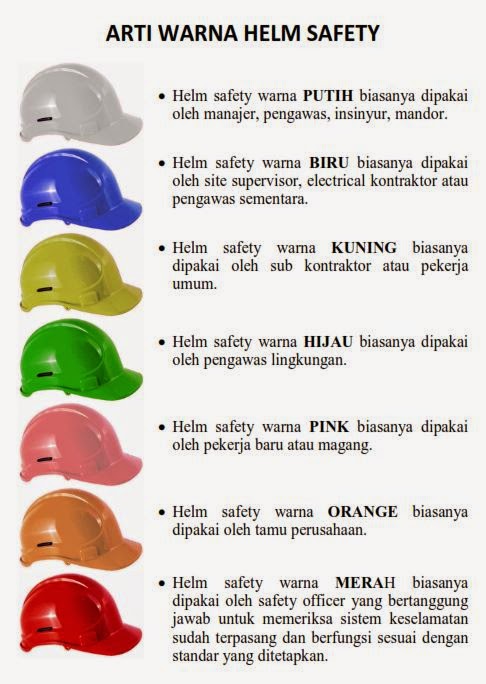 Arti Warna Helm Proyek Sesuai Jabatan