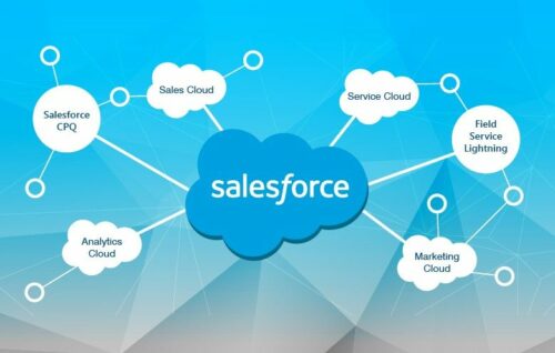 Posisi Sales Force adalah Pilar Utama Kesuksesan Penjualan Perusahaan