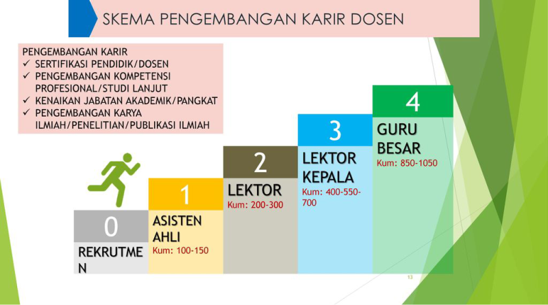 Lektor Kepala Adalah: Menelusuri Langkah Menuju Puncak Karir Akademik ...