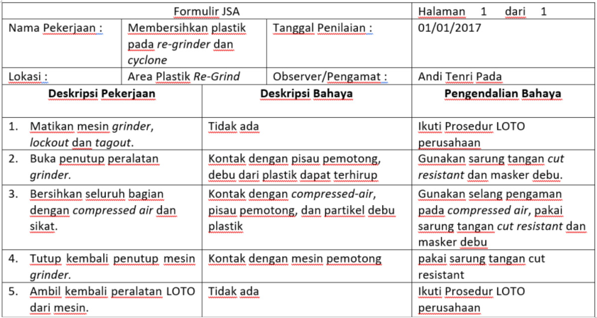 Contoh pengisian formulir JSA