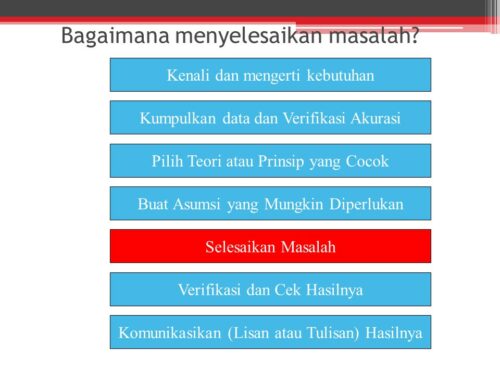 Materi Problem Solving dalam Organisasi