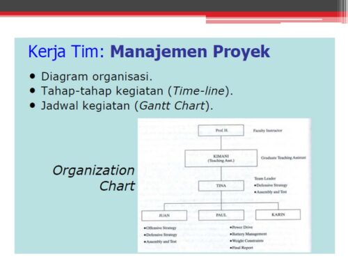 Materi Problem Solving dalam Organisasi