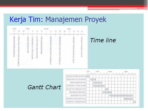 Materi Problem Solving dalam Organisasi