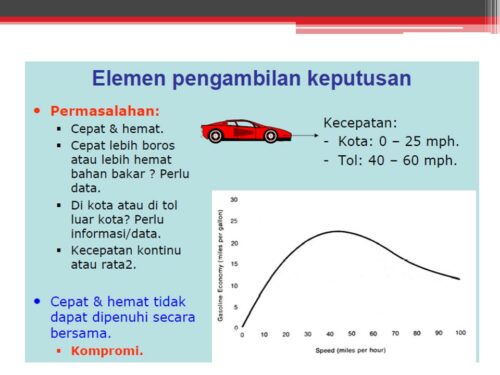 Materi Problem Solving dalam Organisasi