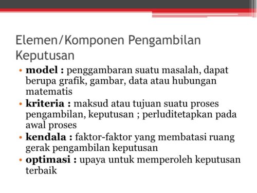 Materi Problem Solving dalam Organisasi