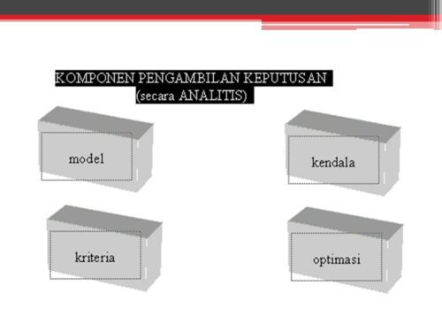 Materi Problem Solving dalam Organisasi