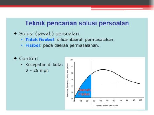 Materi Problem Solving dalam Organisasi