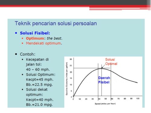 Materi Problem Solving dalam Organisasi