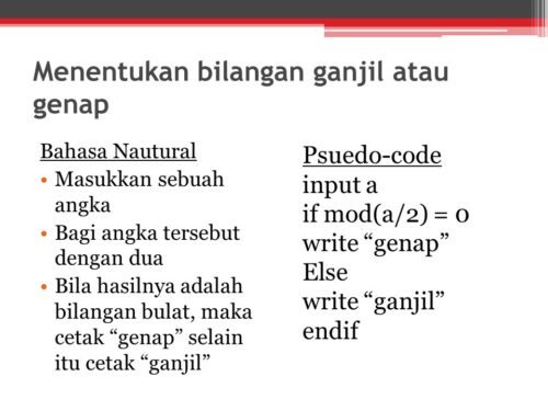 Materi Problem Solving dalam Organisasi