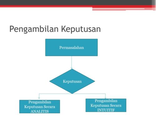 Materi Problem Solving dalam Organisasi