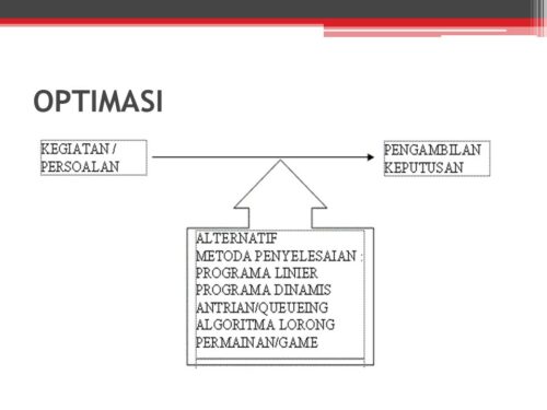 Materi Problem Solving dalam Organisasi