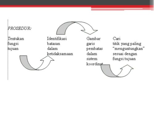 Materi Problem Solving dalam Organisasi