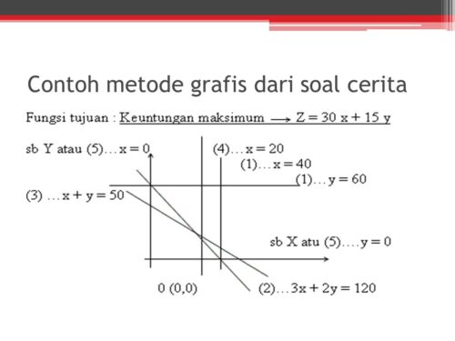 Materi Problem Solving dalam Organisasi