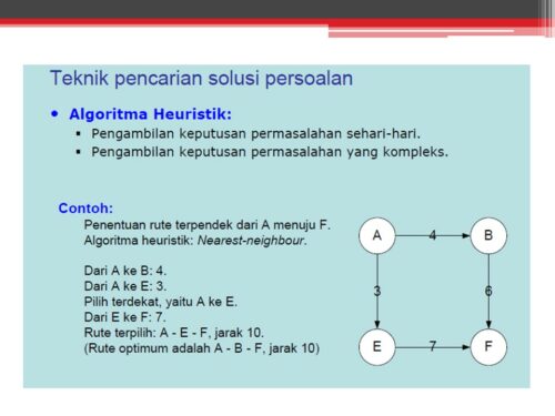 Materi Problem Solving dalam Organisasi