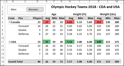 Analisis Data Pemain Hoki Olimpiade 2018!