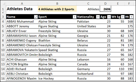 Contoh Data Excel Atlet Musim Dingin Olimpiade 2010 buat Latihan!