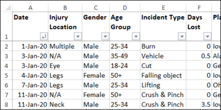 Contoh Data Excel Keselamatan Tempat Kerja buat Latihan!