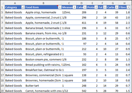 Contoh Data Excel Nutrisi Makanan buat Latihan!