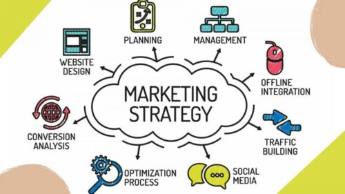 Apa Itu Strategi Digital Marketing?
