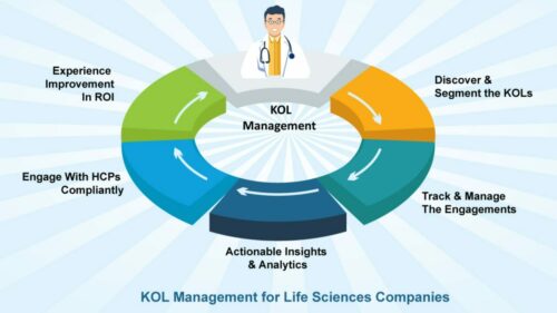 Apa itu KOL Management?